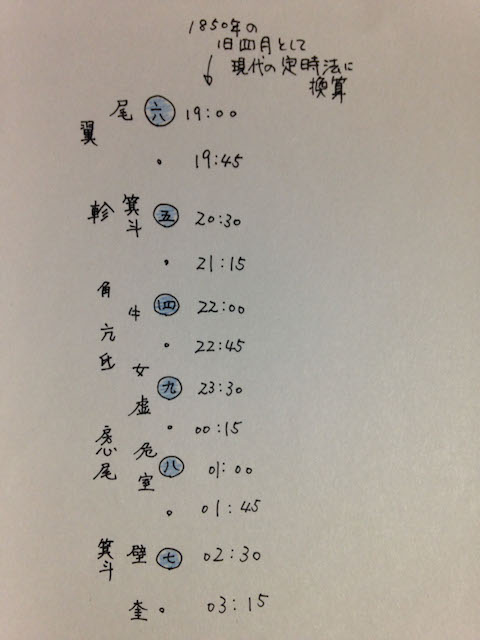 四・七の文字盤を定時法に換算（四月バージョン）