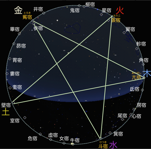 二十八宿図その２