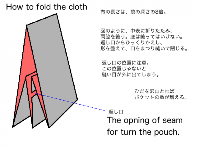 頭陀袋の作り方s